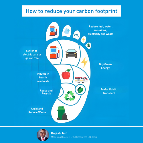 How to reduce your carbon footprint