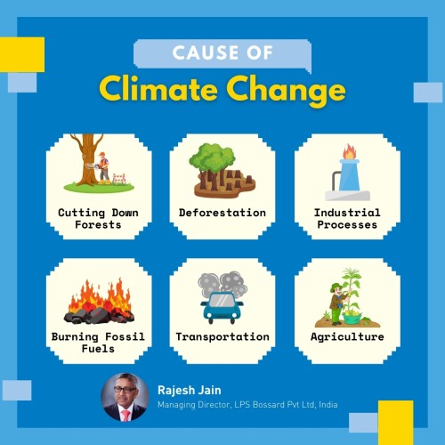 Cause of Climate Change