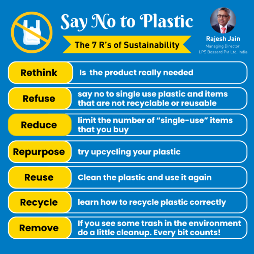 Say No to Plastic
The 7 R’s of Sustainability